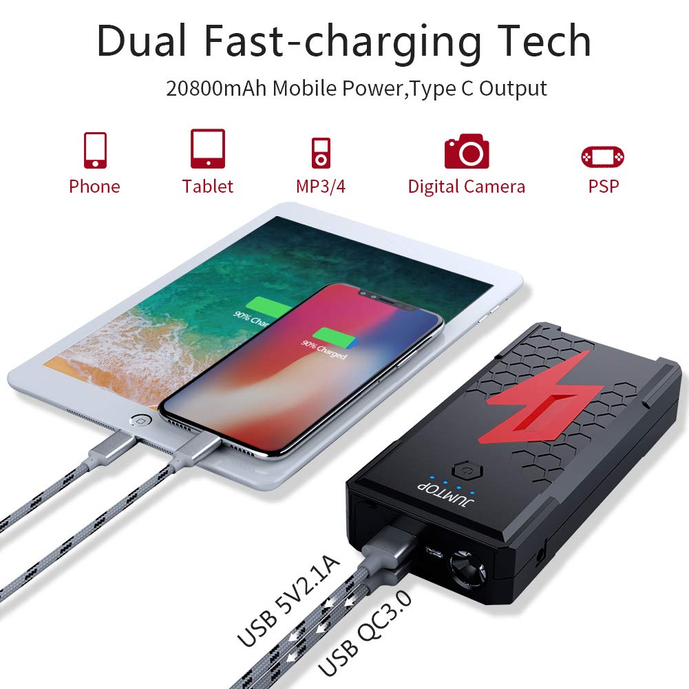 Car Jump Starter Portable for Jumtop ,Auto Battery Booster and 2500A Peak 20800mah Power Pack(8.0L Gas/6.5L diesel engine),External Battery Charger Car Jumper with Dual Usb Ports and Led Flashlight.