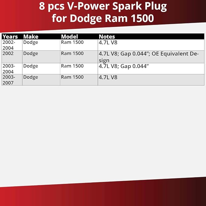 Amazon Com 8 Pcs Ngk V Power Spark Plugs For 2002 2007 Dodge Ram 1500 4 7l V8 4 7l Engine Kit Set Tune Up Automotive