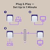 Strong AV1000 Powerline Adapter Kit HomePlug AV2 Gigabit Ethernet Plug & Play view 5