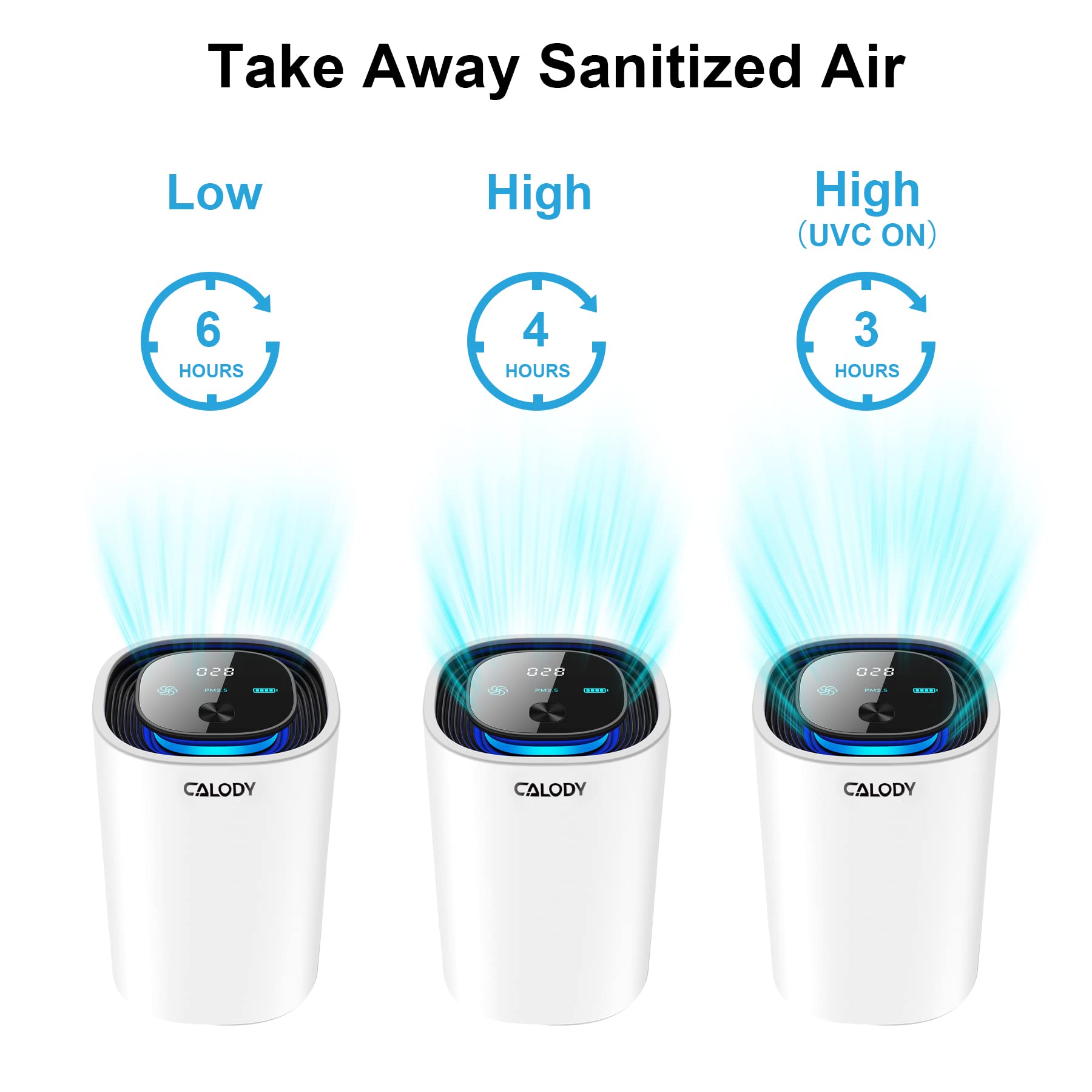 Calody Air Purifiers for Bedroom Home, Car air purifier Ionizer, 15 Million Negative Ions for Smokers, 30dB Quiet Portable Ionic Air Purifiers, Helps Alleviate Allergies, Dust, Home, and Office Use