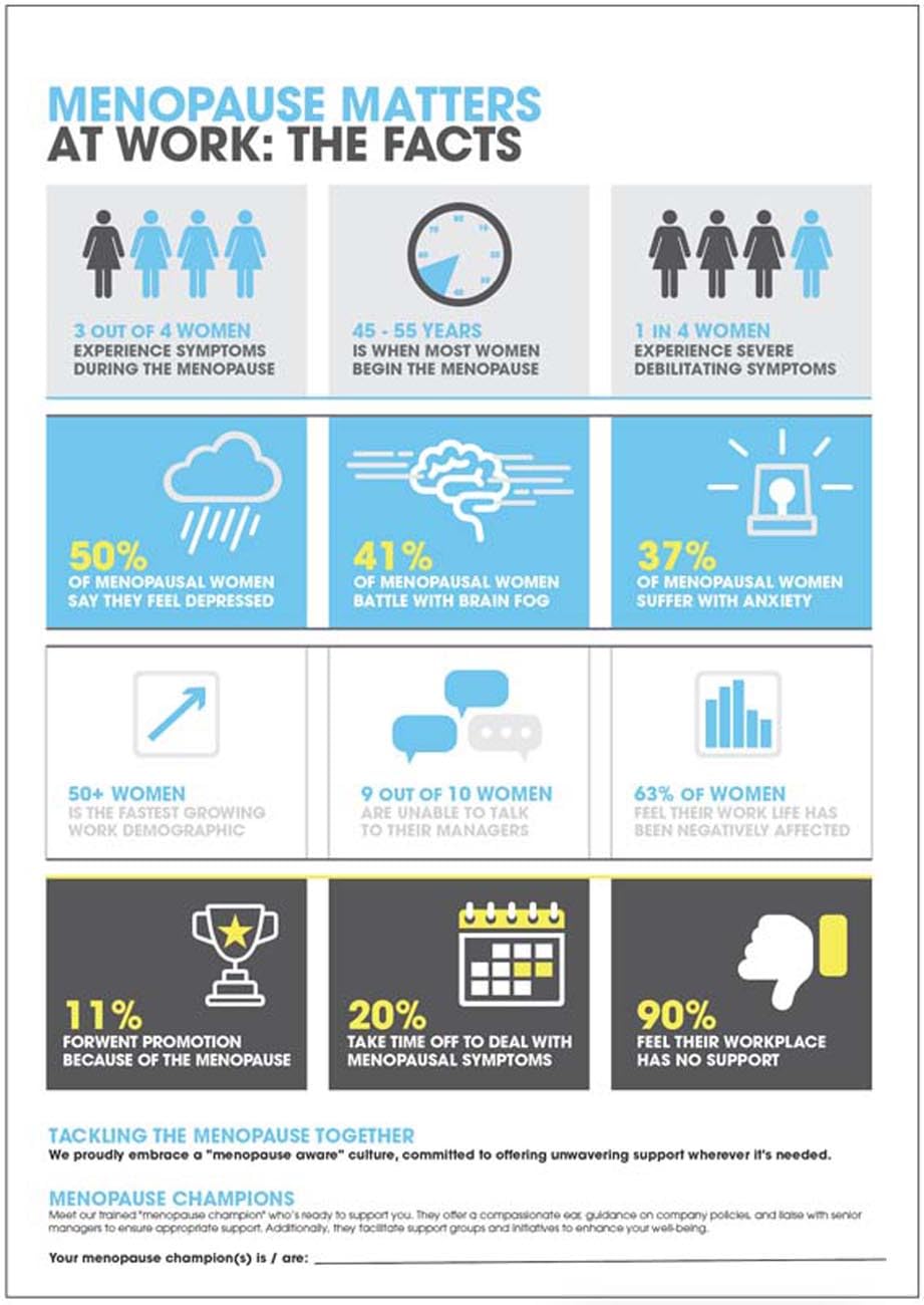 Why menopause matters at work Poster- 420x594mm synthetic paper