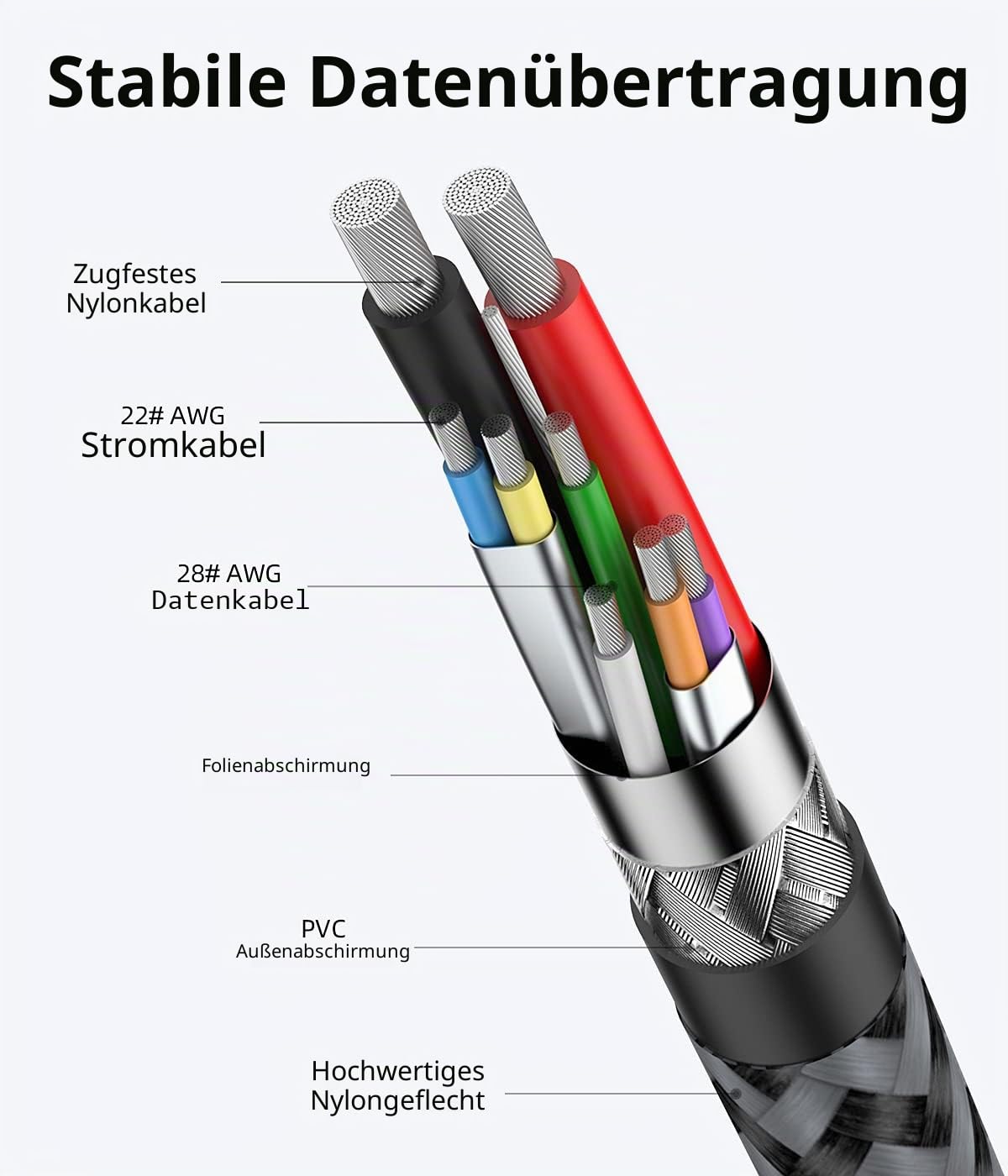 SUNGUY USB 3.0 Verlängerung Kabel，Verlängerungskabel 5Gbps Superschnelle USB A Stecker auf A Buchse Verlängerung für Kartenlesegerät,Tastatur, Drucker, Scanner, Kamera[0.3m-Grau-1Stück] 7