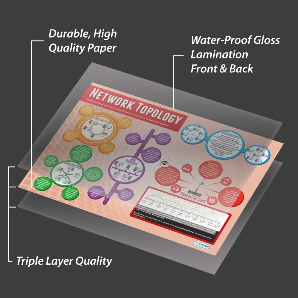 Daydream Education Network Topology, 85L x 59.4W cm - Image 4