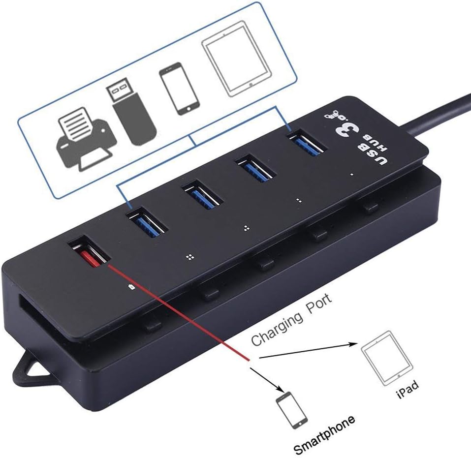 Computer Hub Meaning Best Usb C Adapters And Hubs 2021 Add Ports To