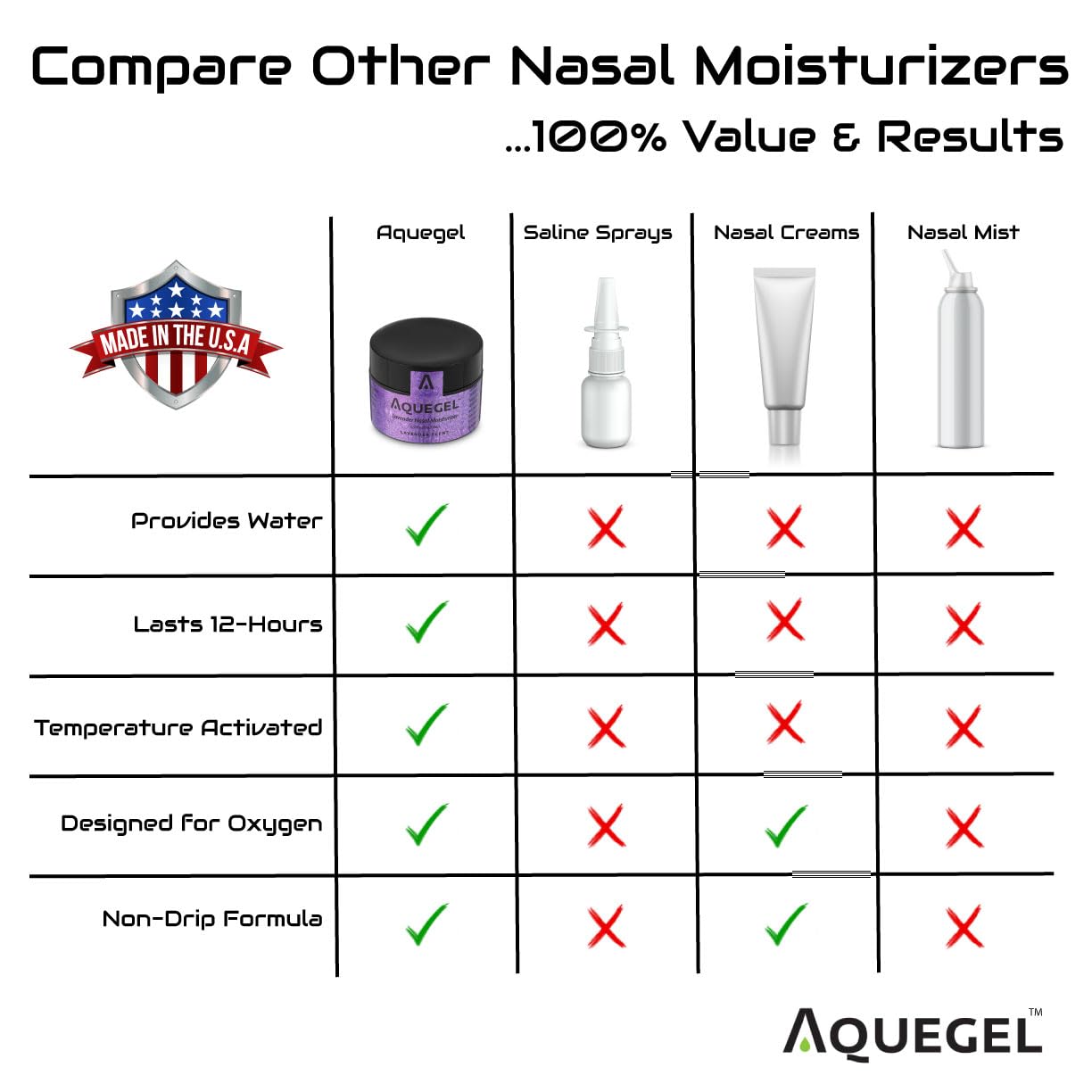 Aquegel Nasal Moisturizer+Lavender (Sleep Easy), 12-Hour Nasal Dryness Relief, Water Based Nose Gel, Oxygen Therapy Nasal Moisturizer, Dry Nose, Nasal Dryness, Nosebleeds, CPAP, Natural Sleep Remedy