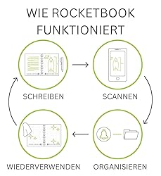 Rocketbook Core Reusable Spiral Notebook, Executive