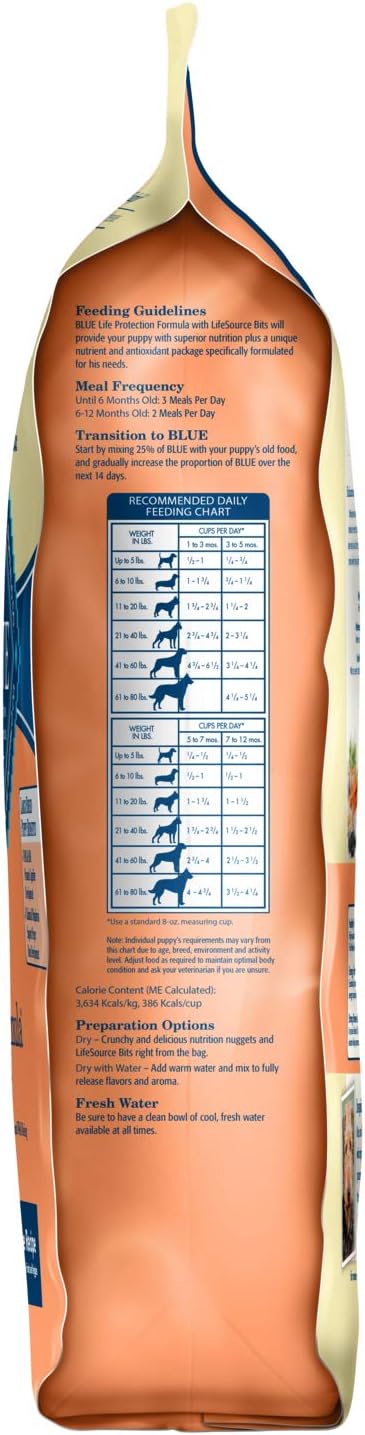 Blue Buffalo Life Protection Formula Natural Puppy Large Breed Dry Dog Food, Chicken and Brown Rice 30-Lb: Pet Supplies