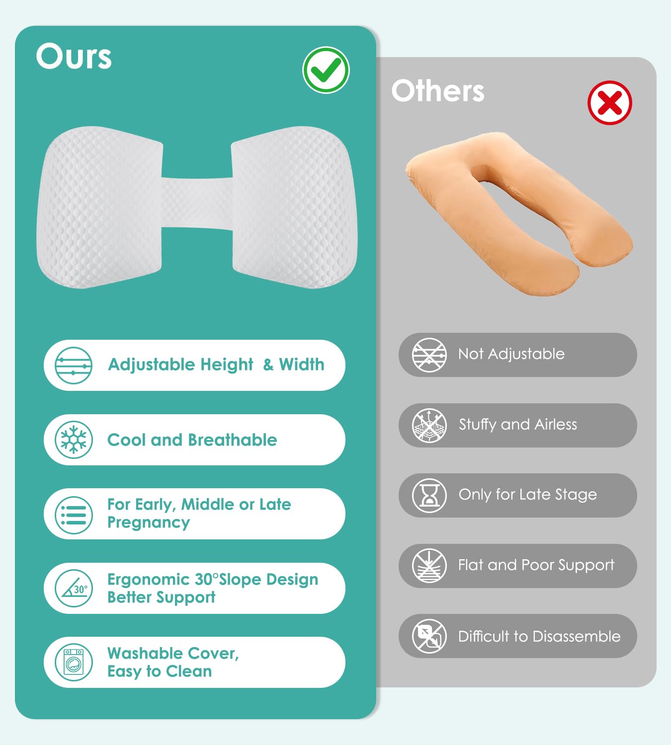 Pregnancy Pillow Cooling for Sleeping, Detachable and Adjustable Double-Sided Support Maternity Pillow Skin-Friendly for Pregnant Women Back, HIPS, Legs(30°Slope Design Verified by Expectant Mothers)