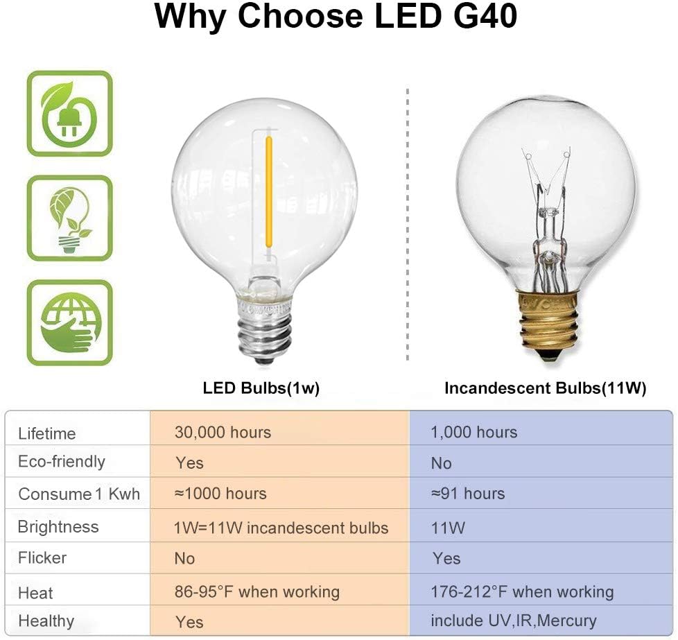 SUNTHIN Globe Outdoor String Lights, 27FT Patio String Light with 13 G40 LED Bulbs, Waterproof Hanging Lights String for Outside Backyard, Balcony, Porch, Bistro, Party: Home Improvement