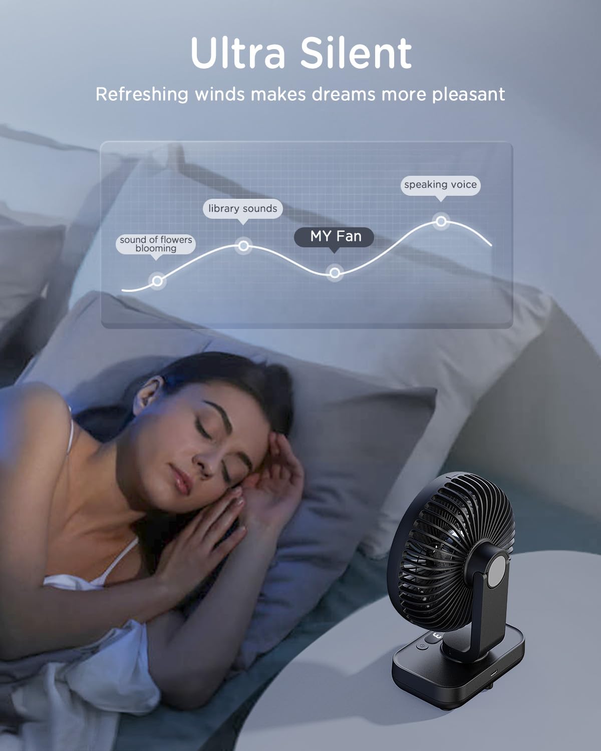 EasyAcc Small Oscillating Fan - 4000mAh, 5-23 Working Time, Rechargeable Desktop Air Circulate Fan with 4 Speed for Home Office