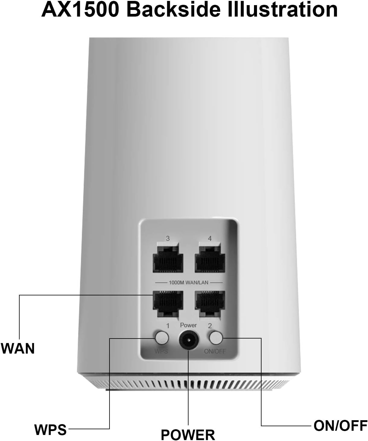 AZORES AX1500 Smart WiFi 6 Router | Up to 1,500 sq ft Coverage Dual Band MU-MIMO Wireless Router: Electronics