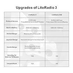 BETAFPV ELRS V3 LiteRadio 3 RC Radio Transmitter