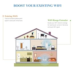 Good for dead zone internet