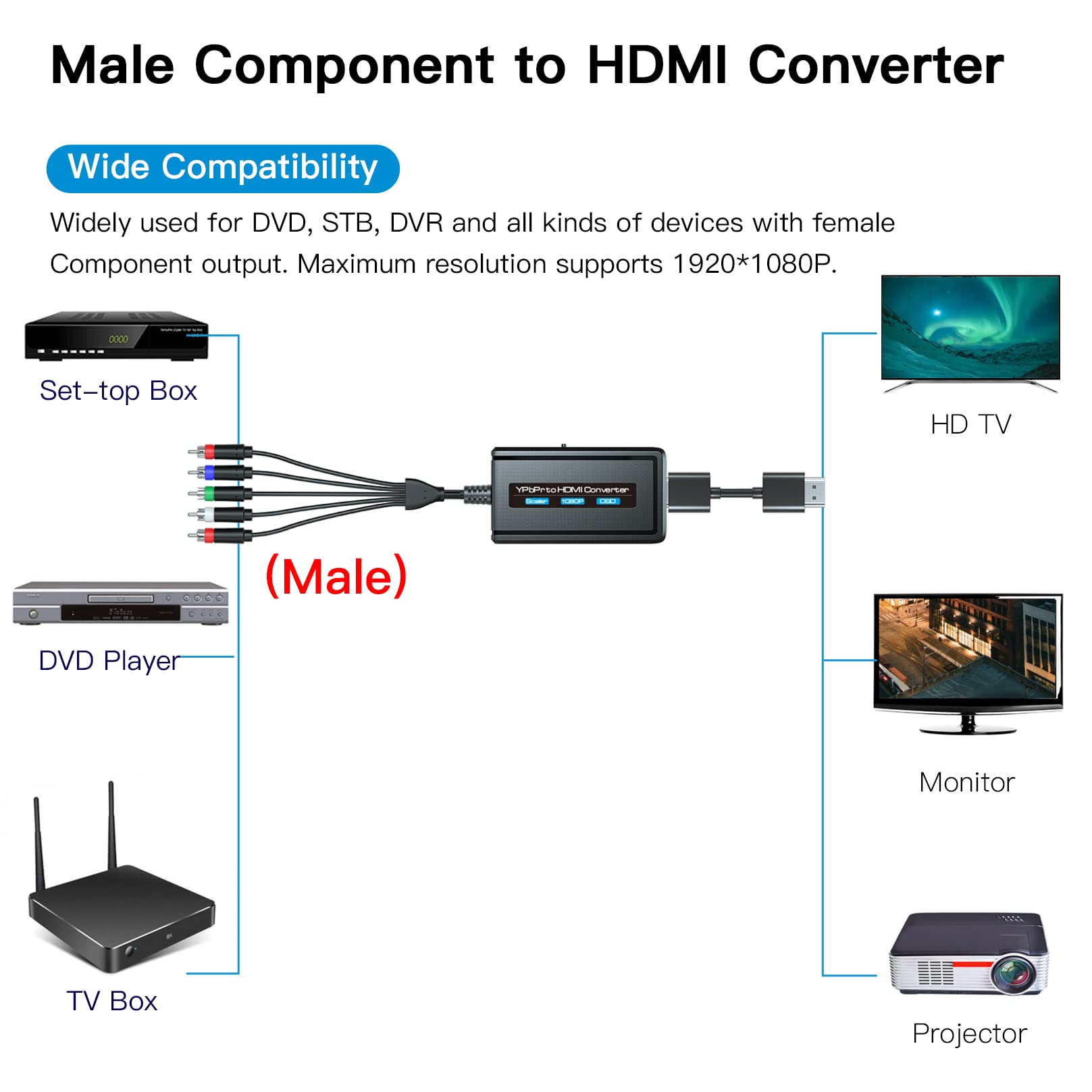 Mua Male Component to HDMI Converter with Scaler Function for DVD/STB ...