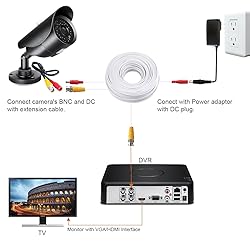 WILDHD BNC Cable,2x200ft All-in-One Siamese Video