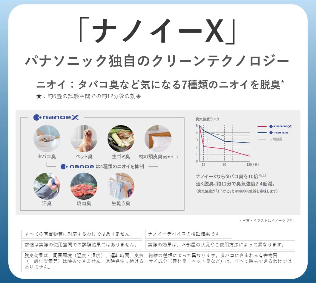 Panasonic Nanoe X F-VC70XV-W Humidifier Air Purifier, 9.6 Trillion, Equipped with Eco Navi 3D Flow Pollen Repels Powerful Suction of Pollen with Airflow ~ 31 Tatami Mats, White