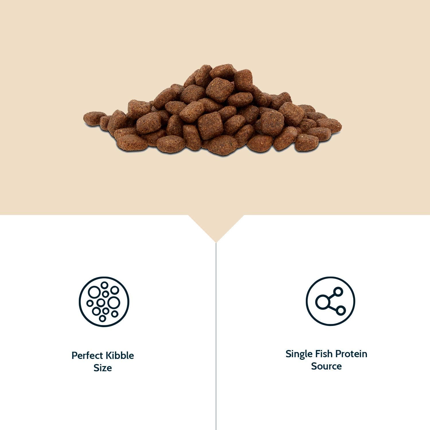 cheapest wafcol dog food