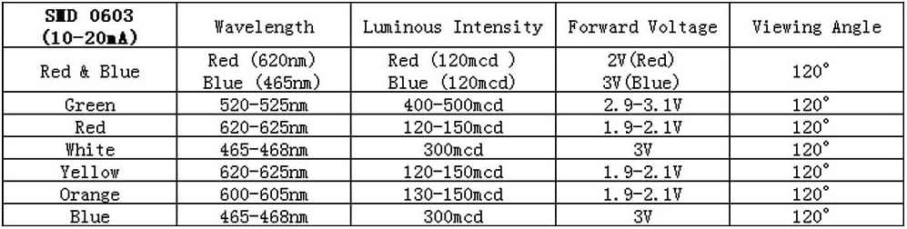 sourcingmap 300 pcs 0603 Blue Surface Mounted Devices LED Diode Lights Super Bright Bulb Lamps Electronics Components Light Emitting Diodes - Image 5