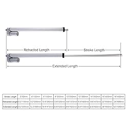 Homend DC12V 14inch Stroke Linear Actuator with