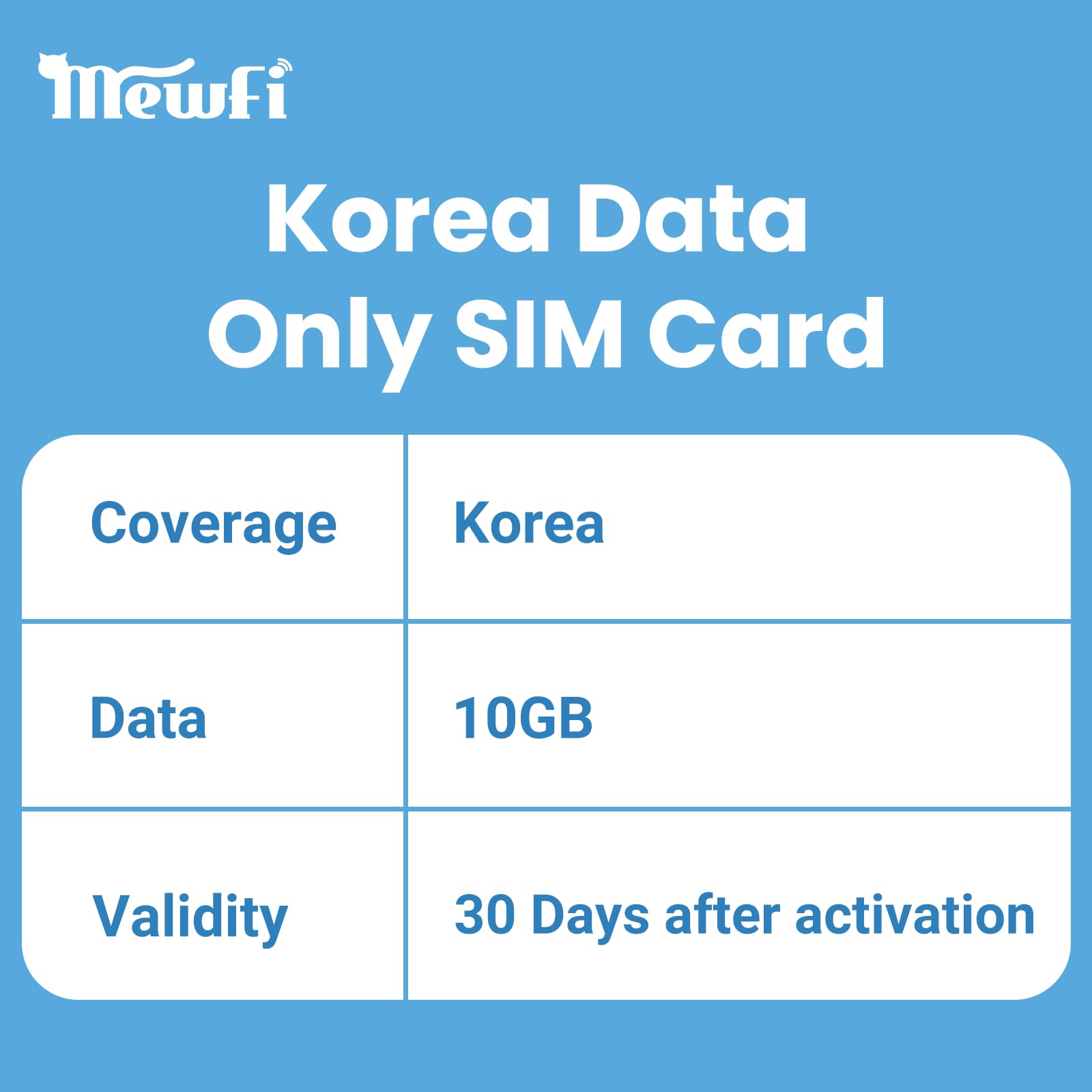 Korea SIM Card 30Days 10GB - Easy Activation & 24/7 Whatsapp Support - for Unlocked Smartphones - Use Google, Instagram, Twitter
