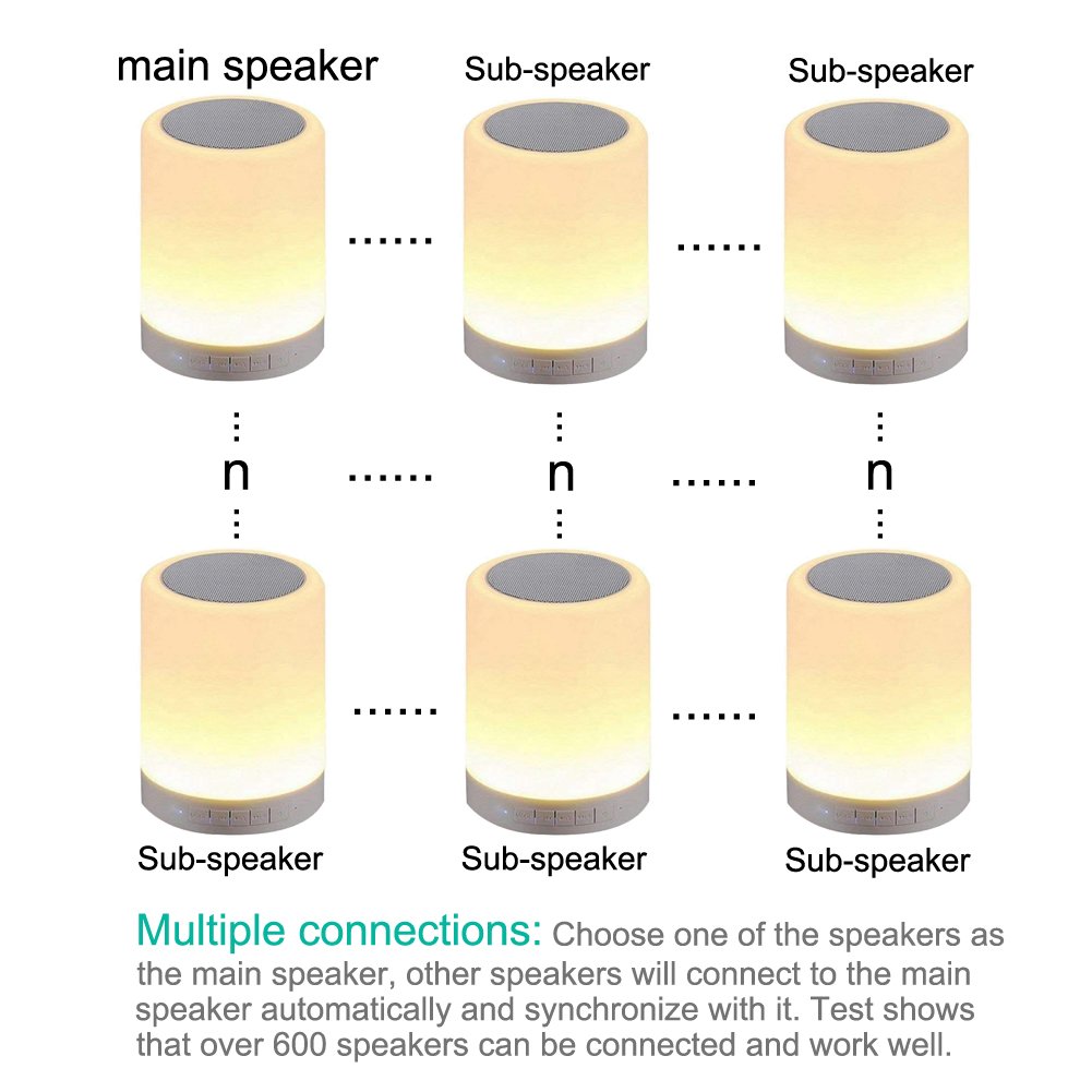 Night Light Bluetooth 4.2 Speakers, PRODELI Wireless Music Player Touch Control Color Changing Beside Table Lamp Support AUX, TF Card with Mic Handsfree【Multi-connection】【Left/Right/Stereo Channel】