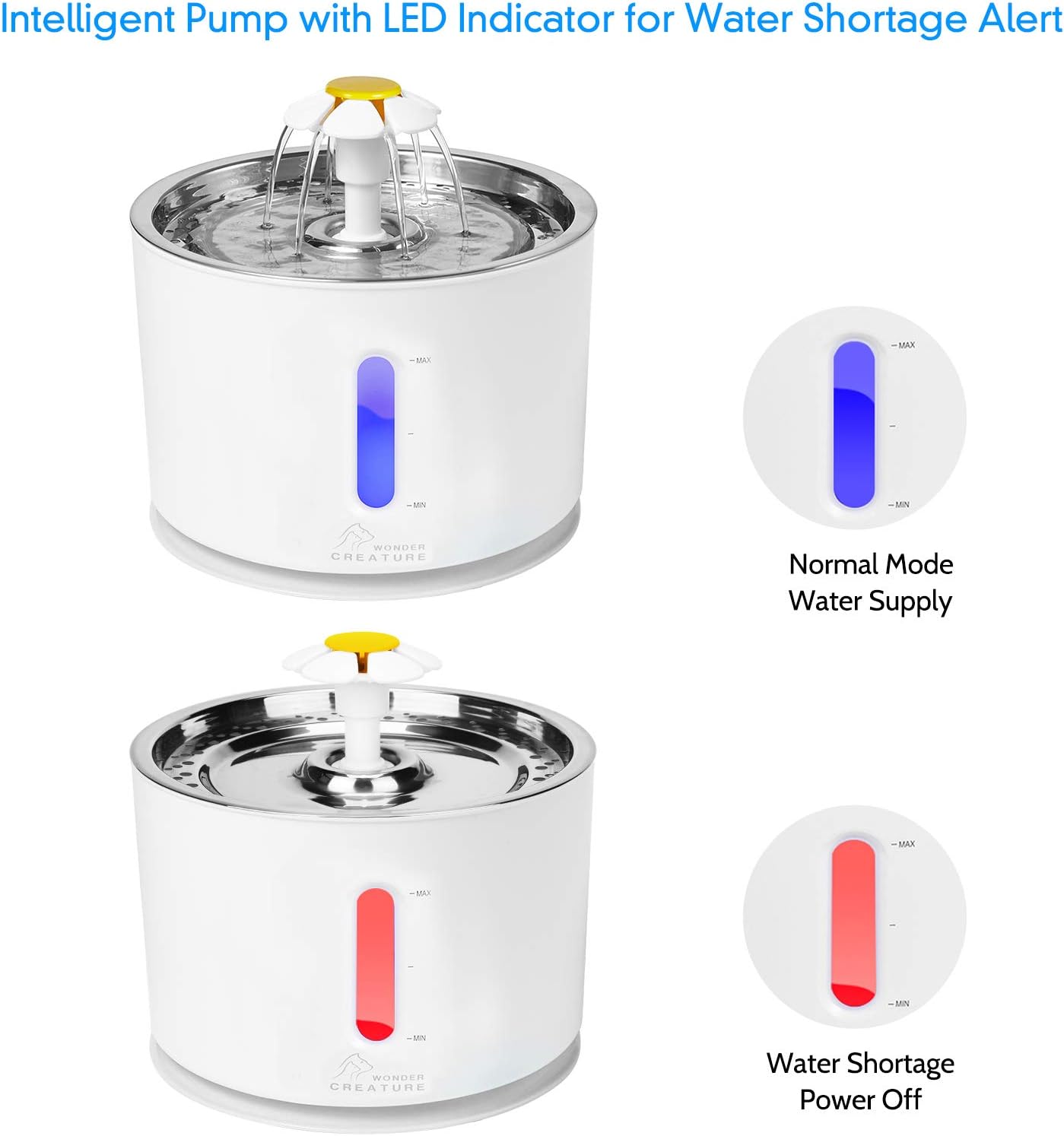 Cat Water Fountain Stainless Steel, 81oz/2.4L Intelligent Pump with LED Indicator for Water Shortage Alert, Pet Fountain with 3 Filters, 1 Mat and 2 Cleaning Brushes, Water Level Window : Pet Supplies