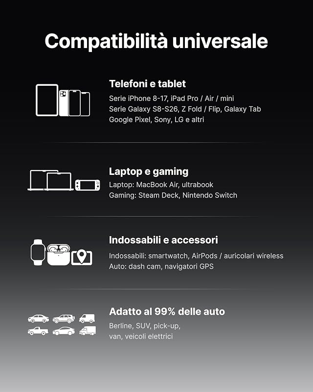 Caricatore Auto USB C, 60W Combinati [Type C 30W + USB A 30W], Nero