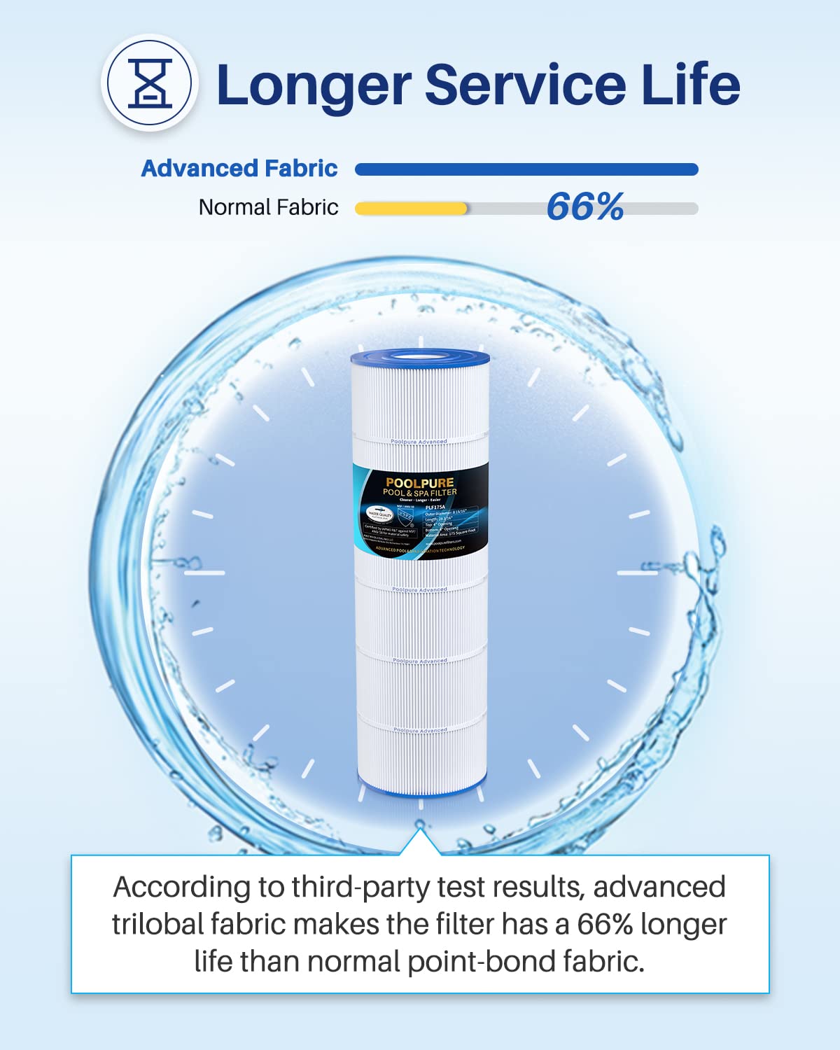 POOLPURE PLF175A Pool Filter Replaces Hayward C1750, CX1750RE, PA175, Ultral-B4, Unicel C-8417, Filbur FC-1294, Sta-Rite PXC175, 817-0175P, L x OD: 28 3/16