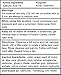 SMACNE Severe Acne Treatment 30 Day Kit Starter Size With Tea Tree Oil, Benzoyl Peroxide, Jojoba Oil, Aloe Vera, Salicylic Acid, Glycolic Acid, Hyaluronic Acid, Cystic Acne Treatment