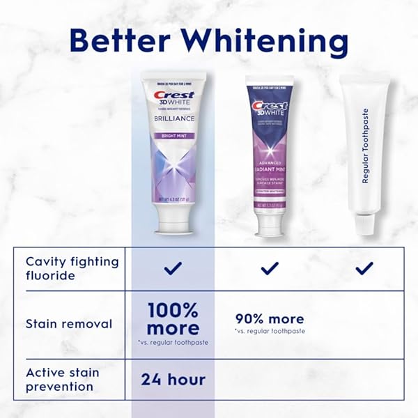 CREST 3D WHITE BRILLIANCE BRIGHT MINT TEETH WHITENING TOOTHPASTE, 4.3 OZ PACK OF 3, 100% MORE SURFACE STAIN REMOVAL, 24 HOUR ACTIVE STAIN PREVENTION, WHITER TEETH IN 3 DAYS