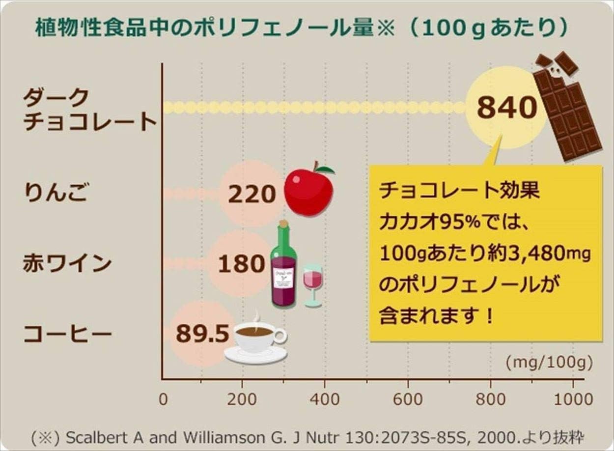 Amazon 明治 チョコレート効果カカオ95 大容量ボックス 800g 明治 菓子 板チョコ チョコバー 通販
