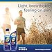 Coppertone Sport Sunscreen Spray SPF 30, Water Resistant Spray Sunscreen for Body, 5.5 Oz (Packaging May Vary)