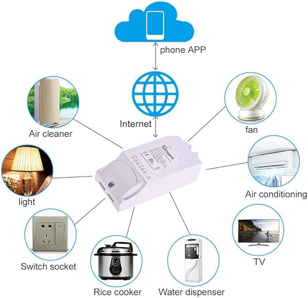 Docooler Pow R2 Interruptor de Control Remoto Enchufes Inteligentes y a Control Remoto WiFi Inalmbrico Smart Switch Smart Home El Control Remoto de WiFi 15A Funciona para Google Home Alexa
