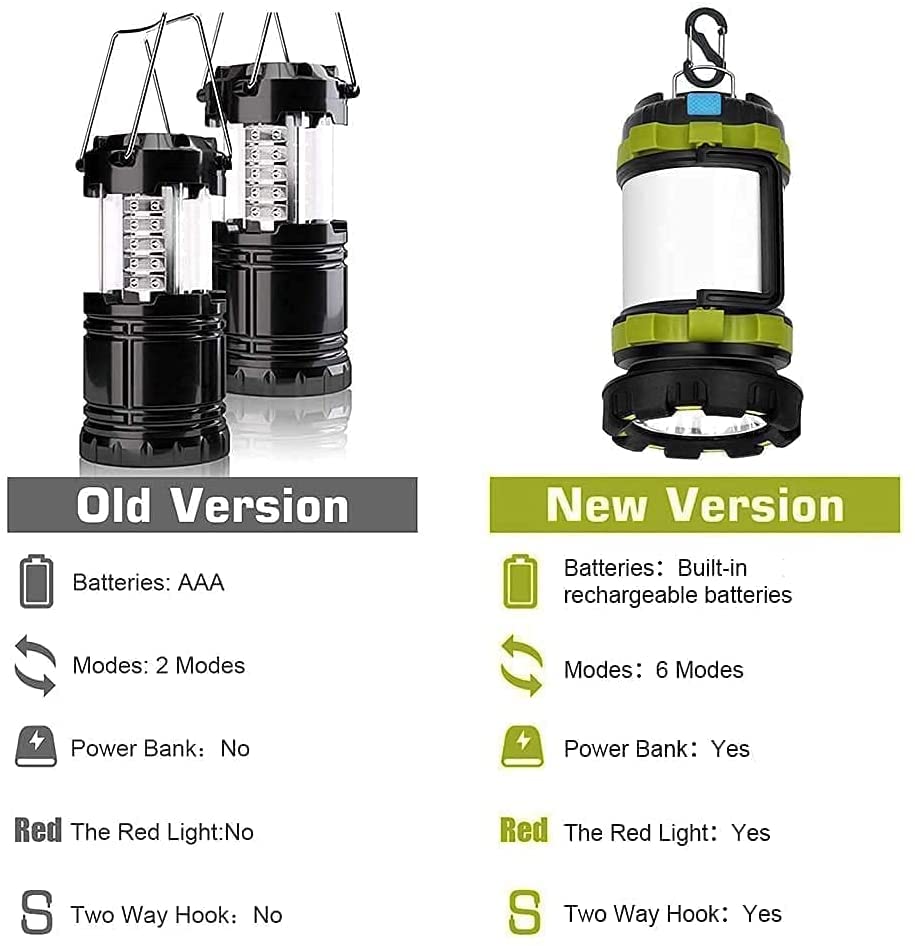 Wsky Rechargeable Camping Lantern Camp Light Camping Lamp T2000 High