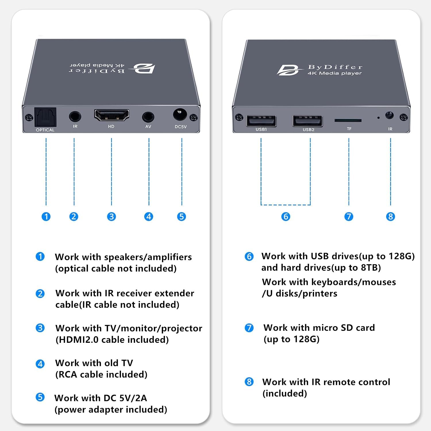4K Digital Media Player, TV MP4 Video Player with HDMI/Optical/AV Output, Digital Signage Mini HD Media Players for USB Drive/Micro SD Card, Auto Playback, H.265/HEVC
