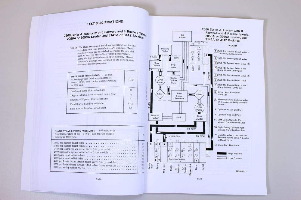 Case 580n Tractor Loader Backhoe Service Repair Manual