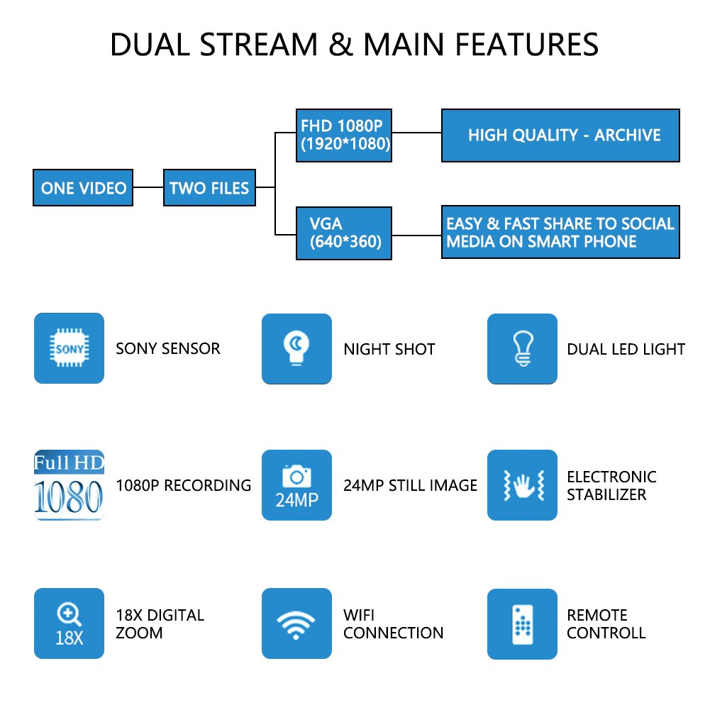 SEREE HDV-S13 1080P FHD Camcorder Wifi Digital Video DV Camera IR Night Shot Vision 3