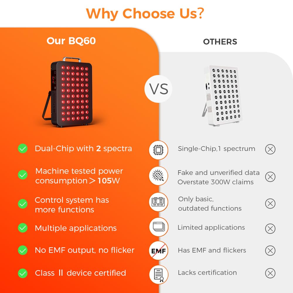 BestQool Red Light Therapy, Dual Chip Elite Grade LED Red Infrared Light Device with Near-Infrared Light 660nm 850nm High Power Red Light Therapy Panel at Home, Ideal for Body, Face, 105W (Black 60)