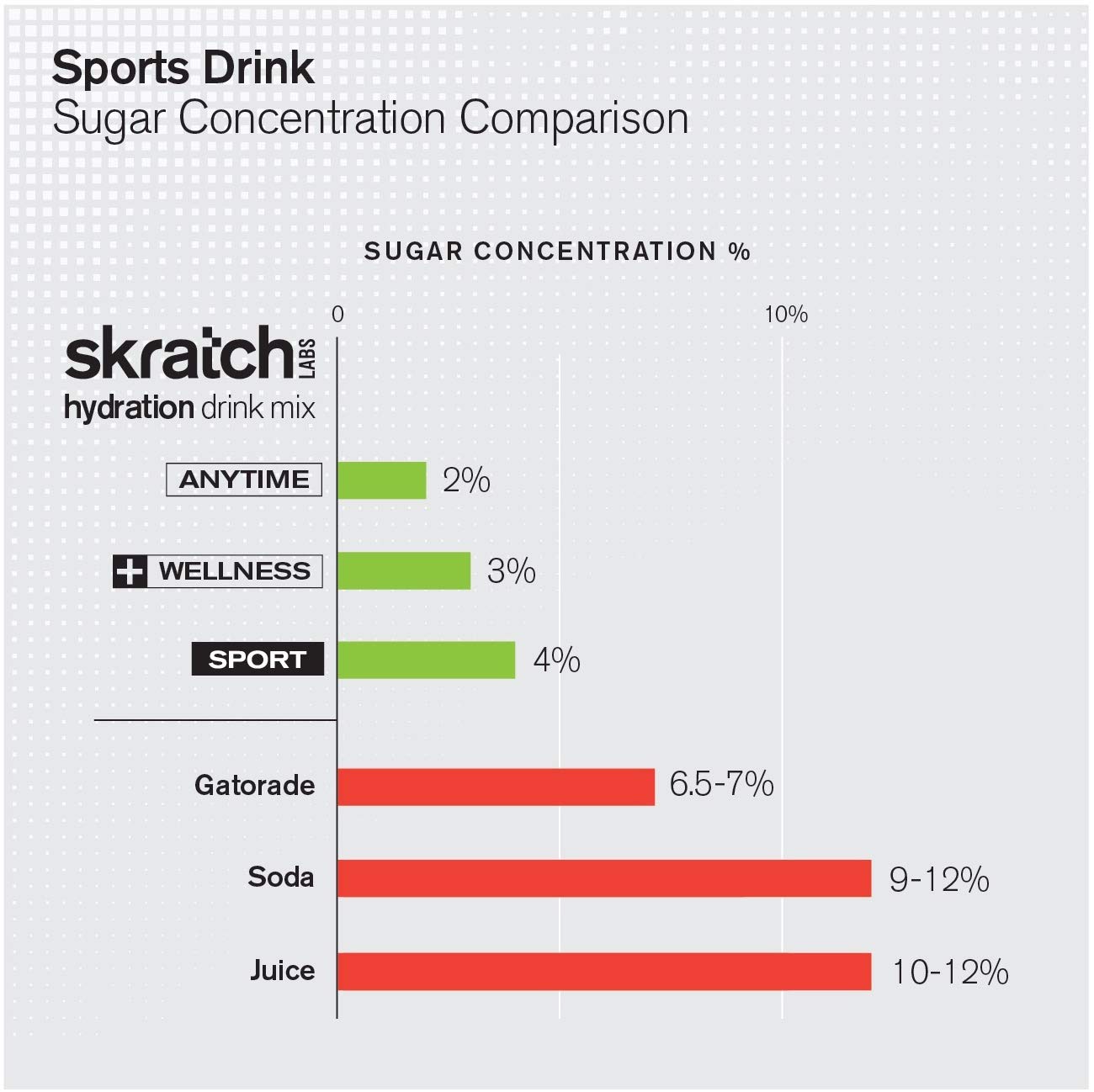 SKRATCH LABS Sport Hydration Drink Mix, Lemon Lime (15.5 oz, 20 Servings) - Natural Electrolyte Powder Developed for Athletes and Sports Performance, Gluten Free, Vegan, Kosher: Grocery & Gourmet Food