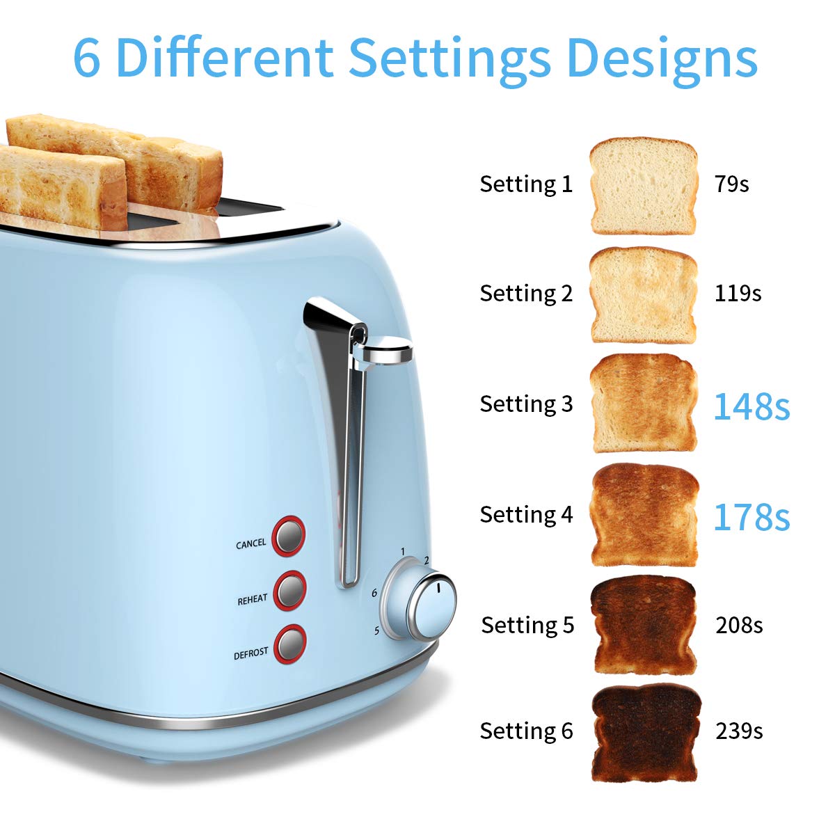 Toaster Edelstahl 2 Scheiben, morpilot Toaster mit Abnehmbarem Brötchenaufsatz und Herausnehmbarer Krümelschublade, 6 Bräunungsstufen | Auftaufunktion | Aufwärmfunktion, 815W, Blau