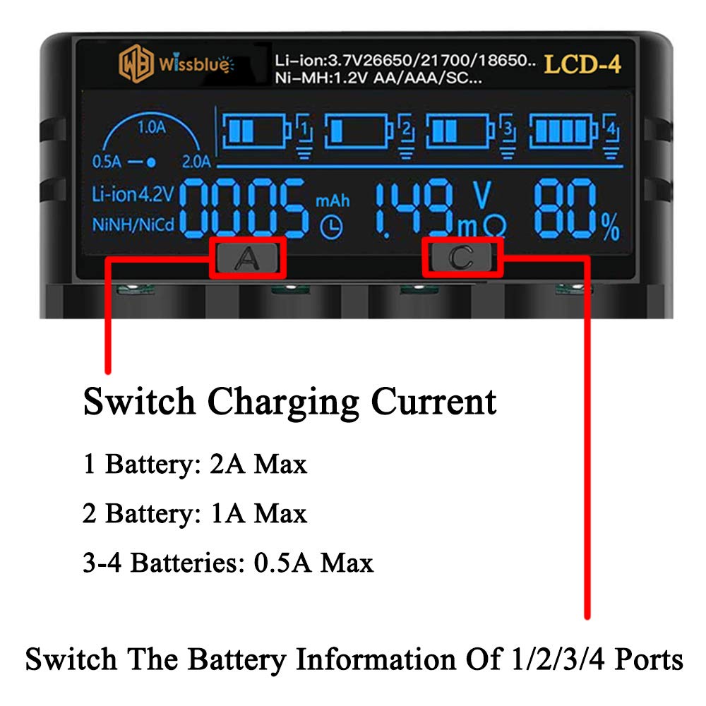 WISSBLUE LCD-4 18650 akku ladegerät Batterie ladegerät 2A Schnell Leistung Batterie ladegerät ,LCD-Anzeige mit Power Bank-Funktion für 3.7V 14500 16340 18650 20700 21700 26650 1.2V AAAA AA A 4