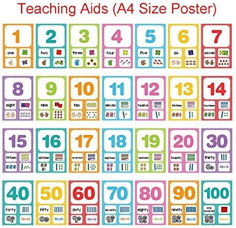 Amazon Richardy 28個 セット 英語のデジタル数字 0 100 フラッシュカード 幼稚園 幼稚園 ベビー 学習 おもちゃ 子供 教育補助 ポスター ブラック Wa 知育 学習玩具 おもちゃ