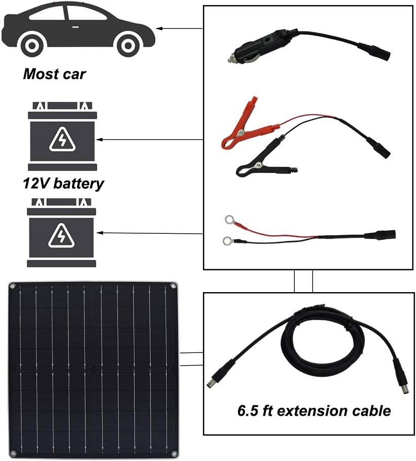 TP-solar 20 Watt 12 Volt Solar Trickle Charger 20W 12V Solar Panel Car Battery Charger Portable Solar Battery Maintainer + Cigarette Lighter Plug Alligator Clip O-ring Terminal for Car Boat Motorcycle: Garden & Outdoor