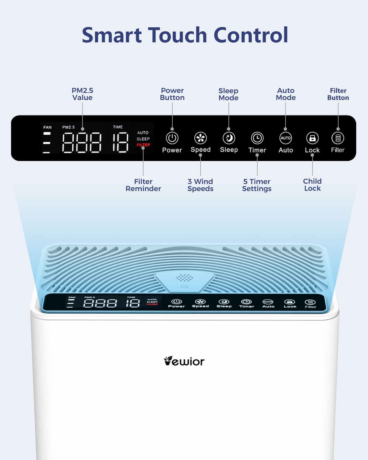 VEWIOR Air Purifiers For Home Large Room Up To 2200 sqft H13 HEPA Air Purifiers Filter With Fragrance Sponge Timer Washable Filter Cover,15 DB Quiet Air Cleaner For Pets Dander Smell Smoke Pollen