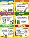 Teacher Created Resources Parts of Speech Chart, Multi Color (7719)
