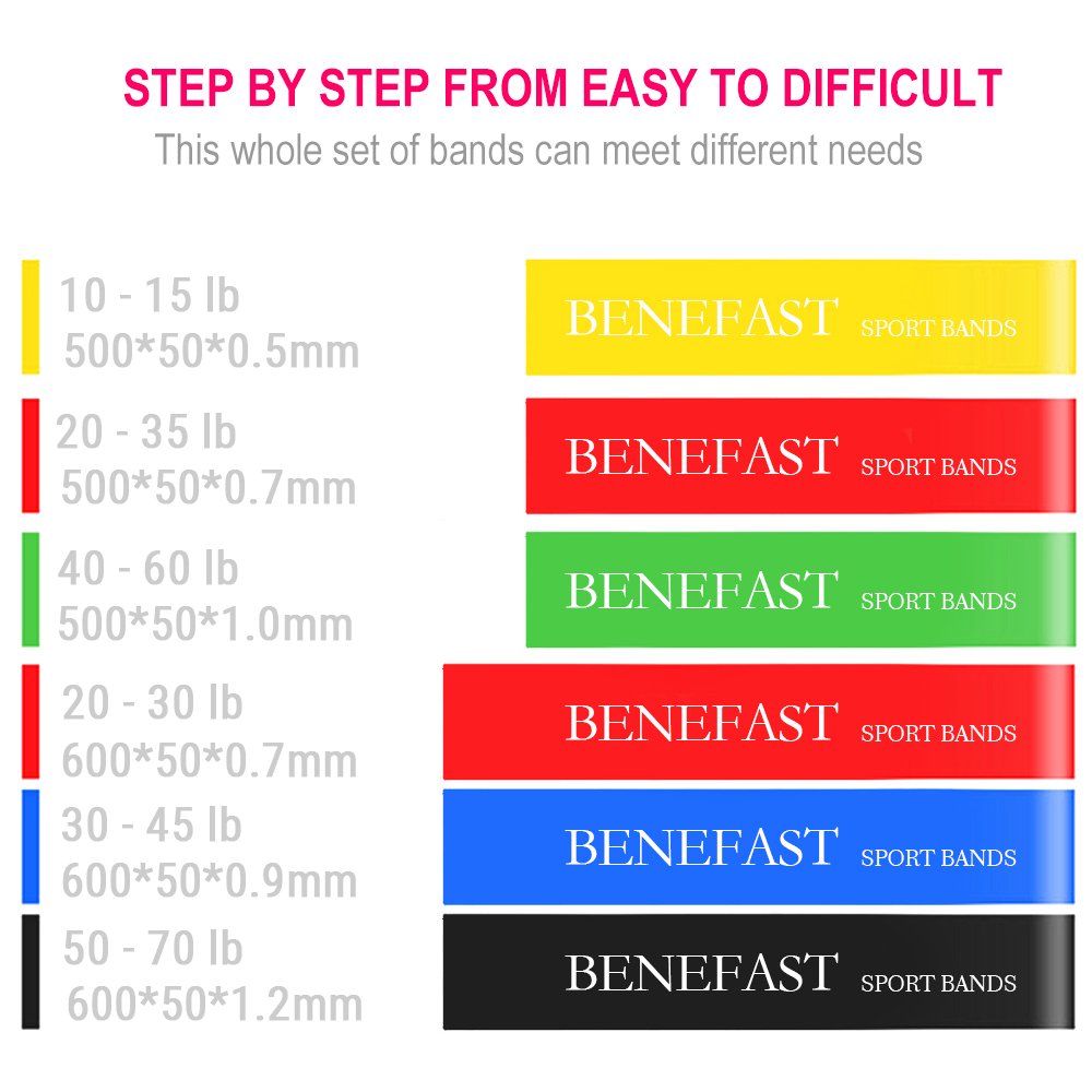 Benefast Resistance Bands, Exercise Bands Set of 6 with Different Strength levels, for Workout, Home Fitness, Stretching, Yoga, Pilates, Rehab, Physical Therapy