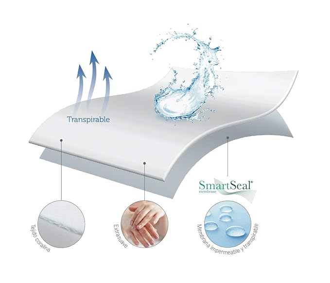 Pikolin Home - Protector de colchón de coralina, impermeable y ...