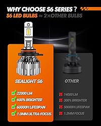 SEALIGHT 9012 HIR2 LED Bulbs, 22000 Lumens