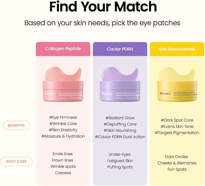 Collagen Peptide Under Eye Patches, Patchs Yeux Hydrogel aux Peptides de Collagène, Pour Cernes, Poches et Ridules, K-Beauty Coréenne, 60 Patchs