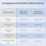 ELEGOO ABS Like Resin 3.0 Pro 2000g Beige for LCD 3D Printer view 5